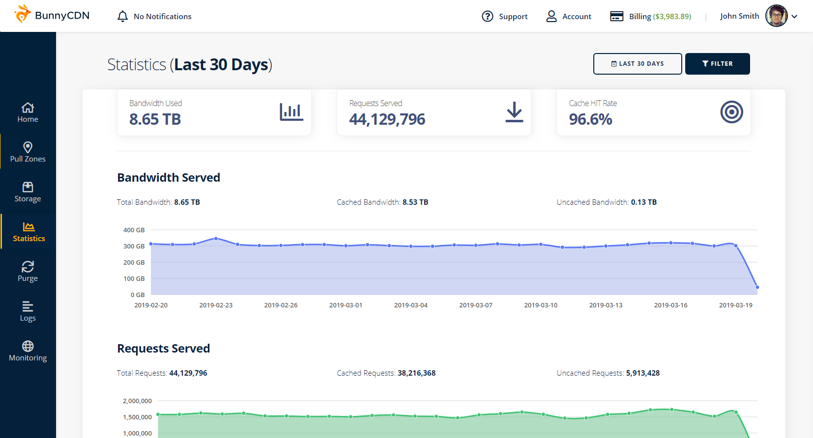 Statistics Screenshot